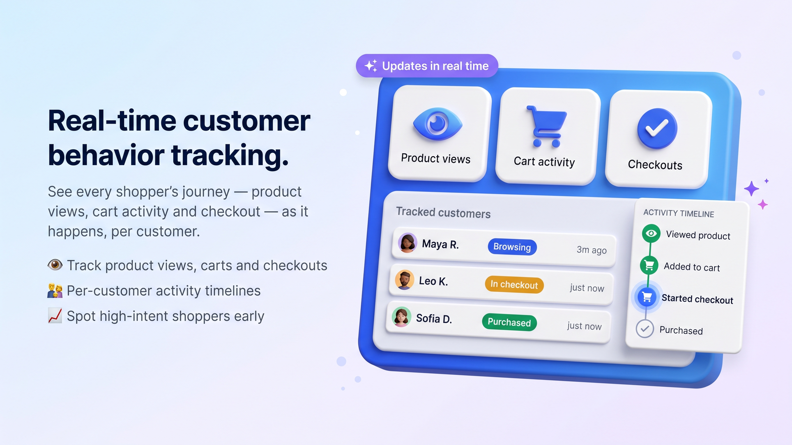 Real-time customer behavior tracking dashboard